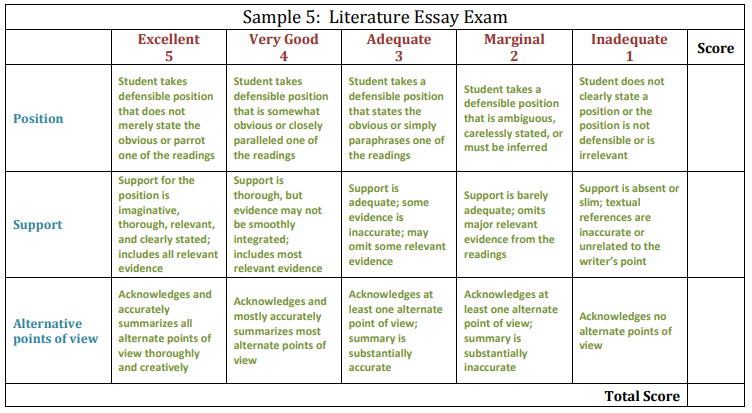 example of rubrics in making essay